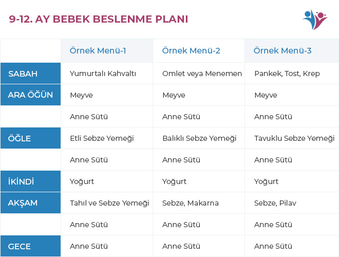 3 aylık bebek beslenme sıklığı