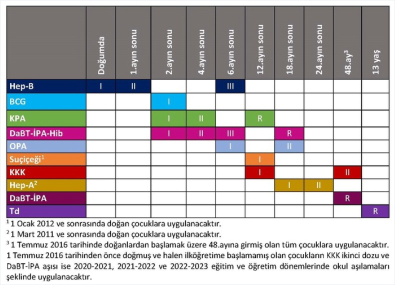 1 aylık bebek aşısı